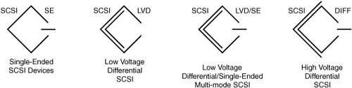 SCSI-Symbols